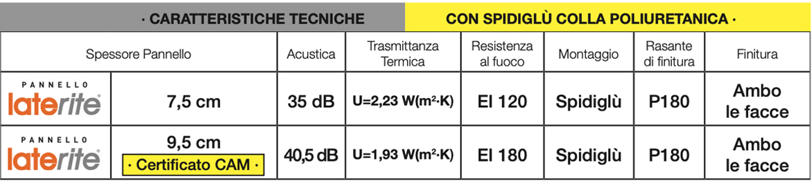 Caratteristiche tecniche Laterite