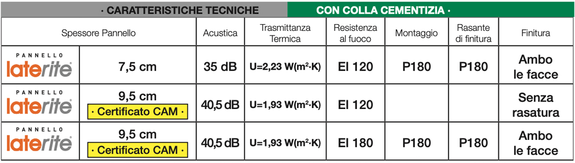 Caratteristiche tecniche Laterite