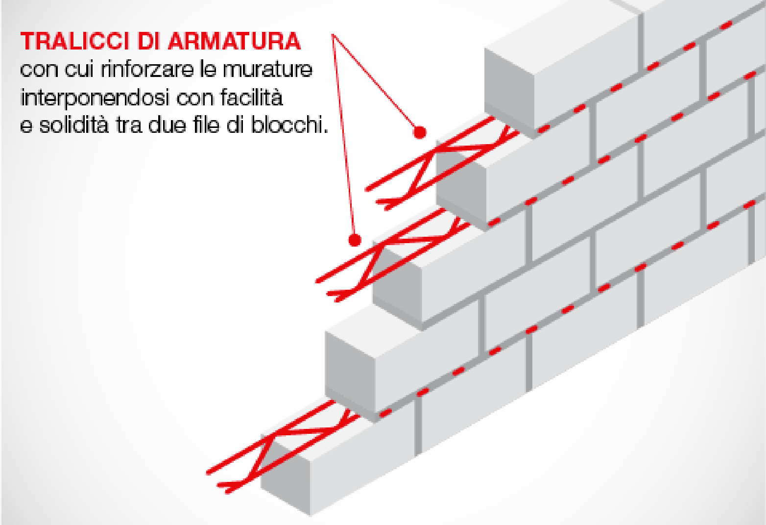 Schema armatura Blox